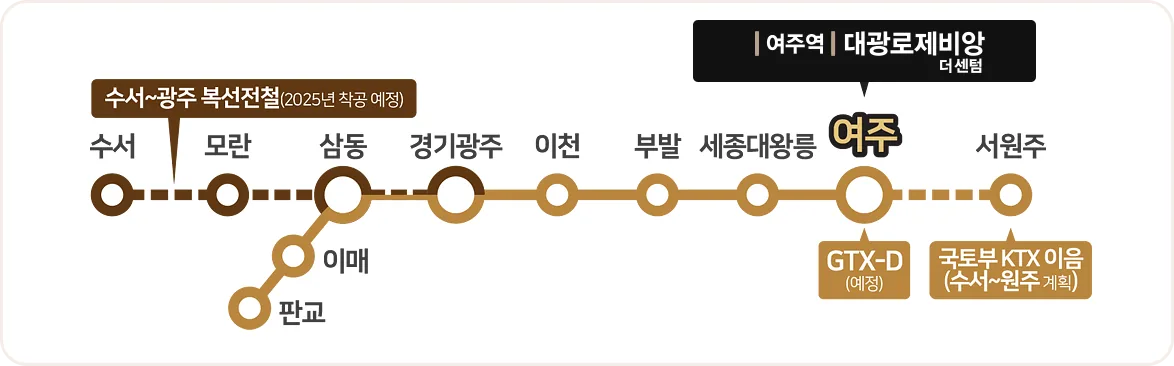 여주시 청소년수련관(예정) 시설 안내 — 스터디카페·공연장·미디어실